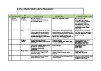 Analisis Konteks Standar Sarana Prasarana SMK 2 [PDF]