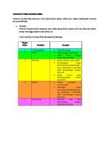 Analisis Matriks Grading Risiko