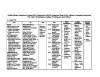 Analisis SKL Ki KD - Ips [PDF]