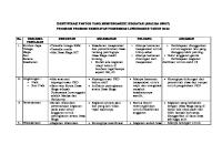 Analisis Swot Promkes