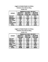 Anggaran Dan Realisasi Penjualan Area Cibitung [PDF]