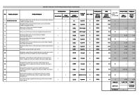 Anjab Sanitarian 2021 PKM Kendalsari [PDF]