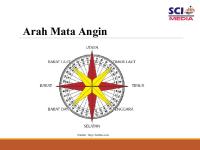 Arah Mata Angin