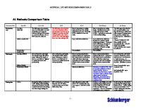 Artificial Lift Methods Comparison Table PDF