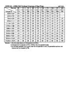 ASTM A6 - ASME SA6 Thickness Tolerances of Steel Plates