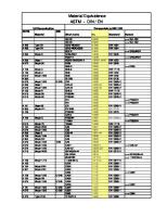 Astm Din Aisi en Equivalent Table [PDF]