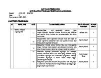 Atp Ipas SMK Kelas X Kurikulum Merdeka Belajar [PDF]