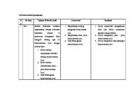 Bab 3 Intervensi Dan Implementasi [PDF]