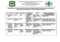 Bab 5.1.5.2 Hasil Analisis Resiko