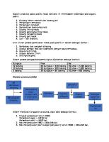 Bagian Produksi Pada Pabrik Rokok Kencana  [PDF]