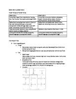 Belajar ASME Piping