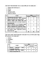 Blueprint Skala Kepercayaan Diri Dan Intensitan Penggunaan Media Sosial [PDF]