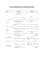 Bode Plot Summary Table