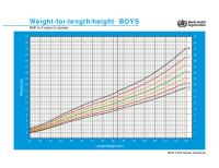 Boys Chart Weight For Length Height Birth To 5 Years (Z Scores)