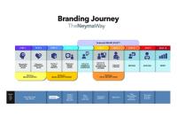 Branding Journey New