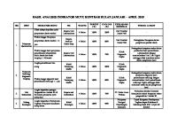 Bukti Hasil Analisis Indikator Mutu Kontrak [PDF]