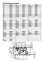 Cable Gland - Distances