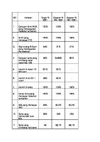 Capaian Gizi Indikator 2021 [PDF]