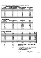 Cara Menghitung LC50 (Probit)