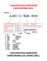 Cara Penulisan Registrasi