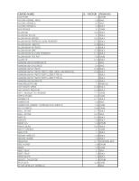 Cargo Name S / Factor Packing