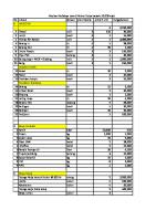 Cash Flow Lele Cikampak