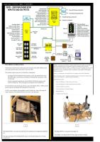 CAT 320D ECM Learning Service PDF