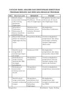 Catatan Hasil Analisis Dan Identifikasi Kebutuhan
