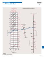 CBL Interpretation Chart [PDF]