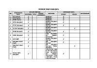 CHECKLIST KEBUTUHAN DATA 25 Juli [PDF]