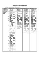 Clinical Pathway Kolelitiasis