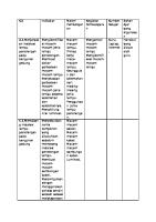 Contoh Analisis Kebutuhan Bahan Ajar