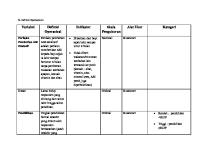 Contoh Definisi Operasional [PDF]