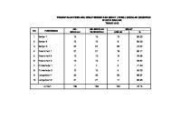 Contoh Format Laporan PHBS Sekolah [PDF]