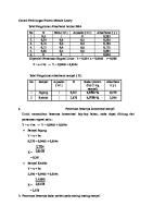 Contoh Perhitungan Protein Metode Lowry