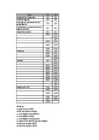 Cross Reference CAC & CXC