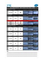 CSU501B Configuration Manual