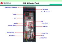 Cuadro de Comando Sigma Iris NV