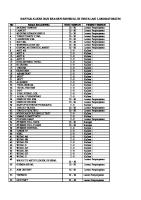 Daftar Alkes Dan Reagen Esensial Di Instalasi Laboratorium [PDF]