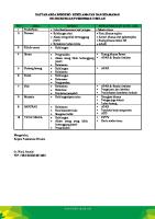 Daftar Area Berisiko Keselamatan Dan Keamanan 1.1