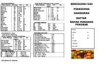 Daftar Bahan Makanan Penukar