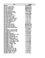 Daftar Barang Minimarket Dan Kode Barcode