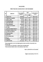 Daftar Biaya Sewa Peralatan Lab Analisis Mutu Dan Standarisasi