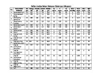 Daftar Daftar Analisa Bahan Makanan