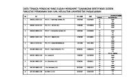 Daftar Dosen FPIK [PDF]