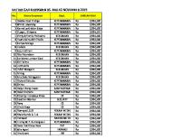 Daftar Gaji Karyawan 2019