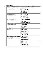 Daftar High Alert Dan Lasa