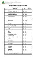 Daftar Inventaris Alat-Alat Keamanan Dan Keselamatan Kerja