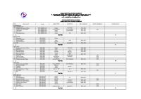 Daftar Inventaris Alat Medis Februari 2019 [PDF]