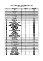 Daftar Inventaris Alat Medis Poly Kandungan [PDF]